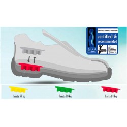 Zapato de protección metatarsal ESD756 SMC SRC CI HRO HI M S3, STEITZ SECURA,... 2