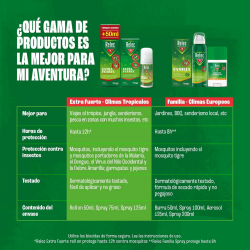 Spray Extra Fuerte Repelente Antimosquitos, Ref: 166764, Relec 6