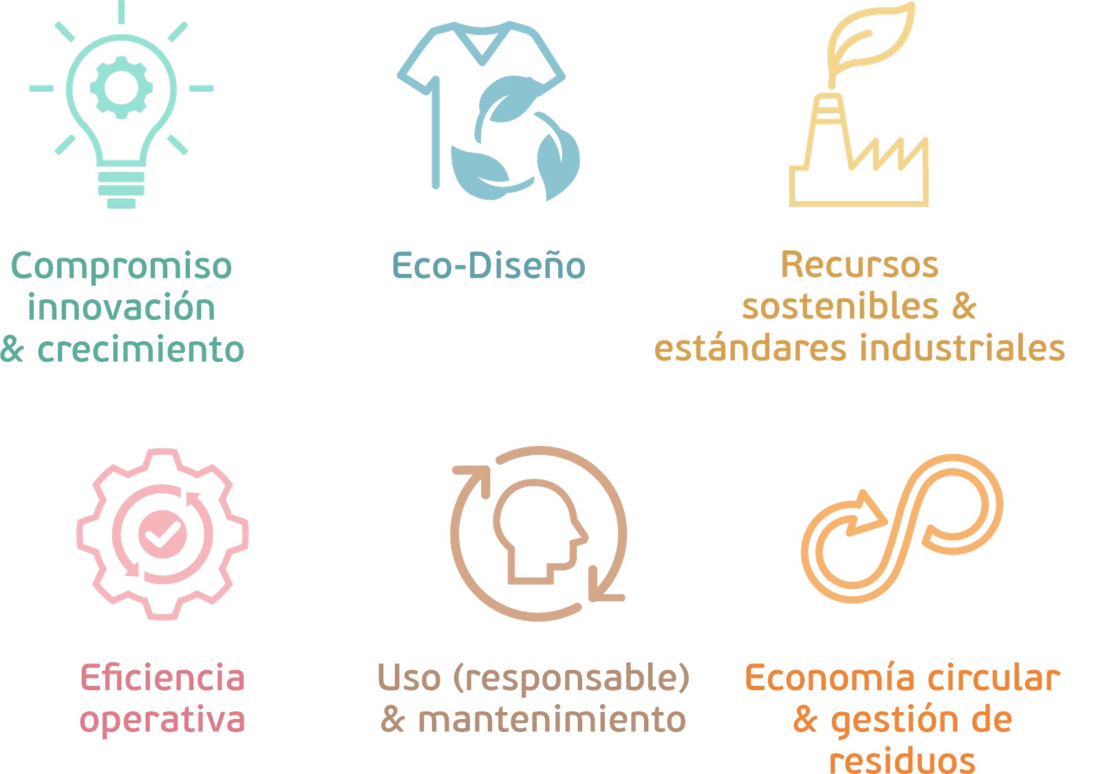 Las seis áreas de la Ruta Circular de ITURRI, de la innovación y el ecodiseño a la economía circular